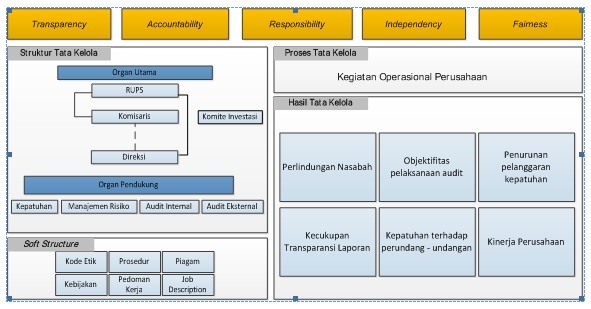 Ciptadana Asset Management About U<script async src=